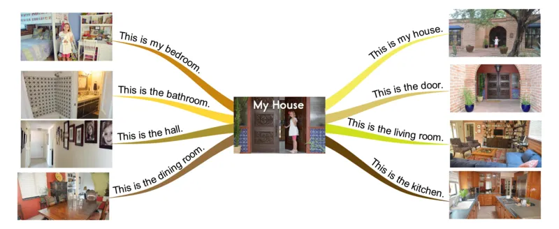 myhouse_《小学思维导图》_思维导图语数英第二套_英语_思维导图_思维导图RAZA