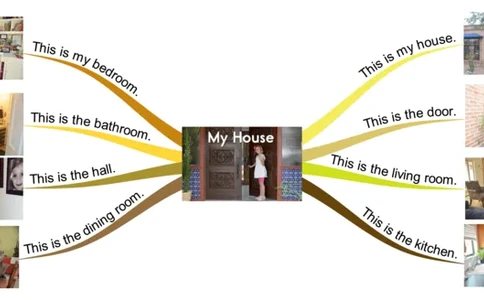 myhouse_《小学思维导图》_思维导图语数英第二套_英语_思维导图_思维导图RAZA