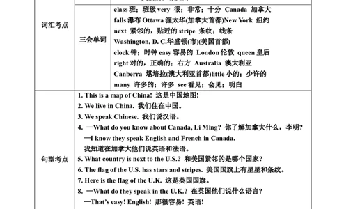 Unit2_《小学各科知识点》_小学英语《知识梳理》3-6年级上下册_上册_冀教版（三起）小学英语3-6年级上册_五上