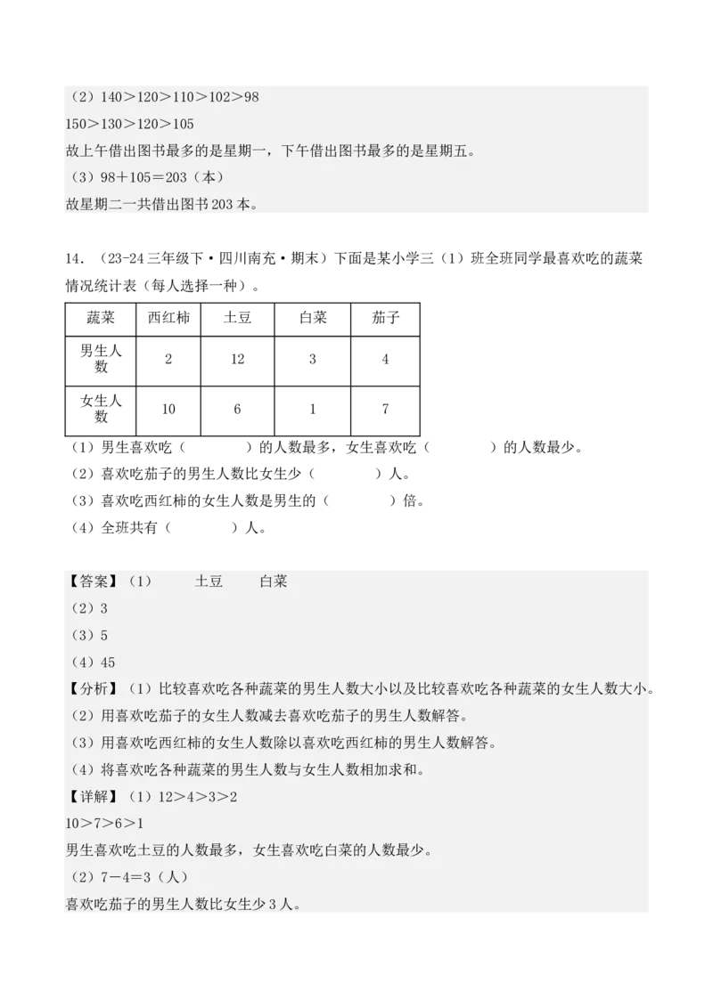 专项突破05：复式统计表（教师版）-（人教版）_26春人教版数学三下_00、更新资料3月18日_单元复习专项-K48_2025版