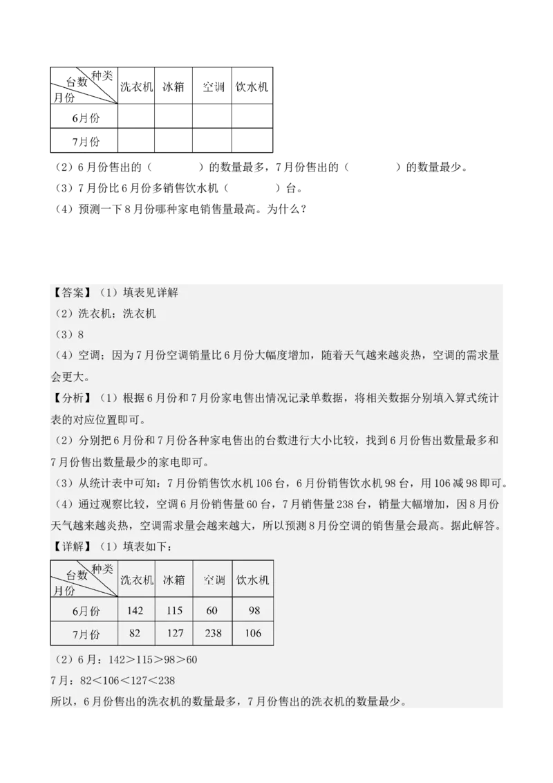 专项突破05：复式统计表（教师版）-（人教版）_26春人教版数学三下_00、更新资料3月18日_单元复习专项-K48_2025版