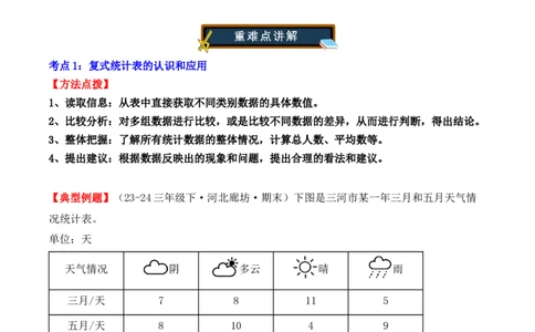 专项突破05：复式统计表（教师版）-（人教版）_26春人教版数学三下_00、更新资料3月18日_单元复习专项-K48_2025版
