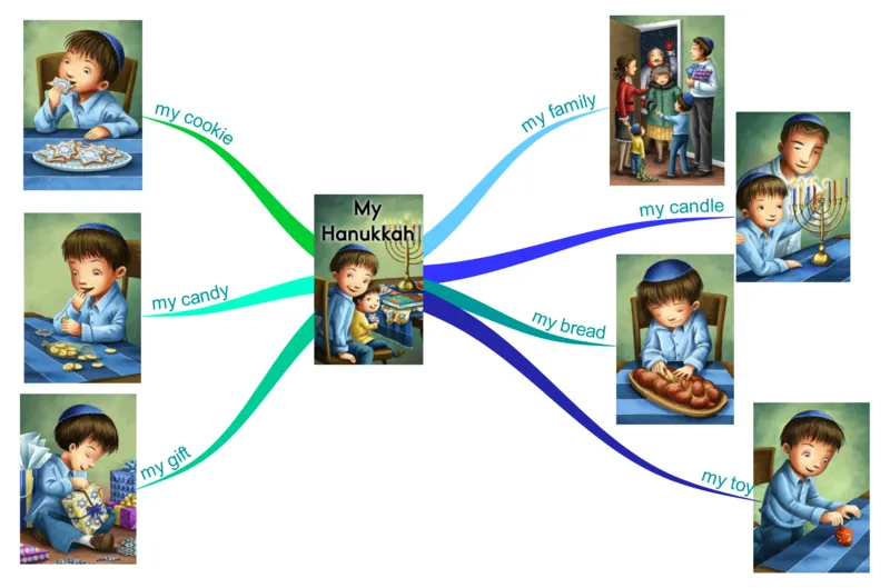 myhanukkah_《小学思维导图》_思维导图语数英第二套_英语_思维导图_思维导图RAZAA