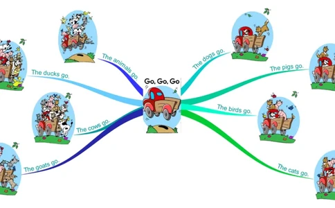 go,go,go_《小学思维导图》_思维导图语数英第二套_英语_思维导图_思维导图RAZAA