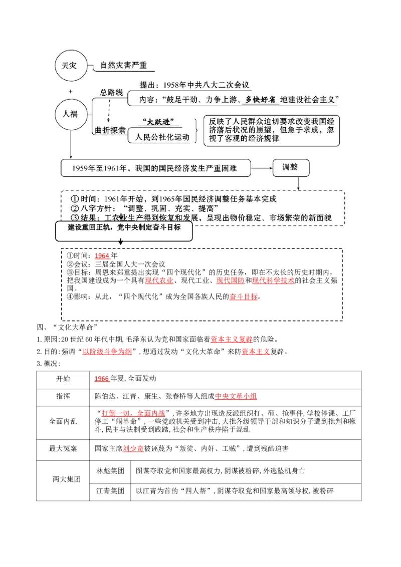 第5课艰辛探索与曲折发展（任务型导学案）（解析版）_新八下历史_00、更新资料3月23日_新版_第一套_02.导学案_第5课艰辛探索与曲折发展（任务型导学案）历史新教材统编版八年级下册