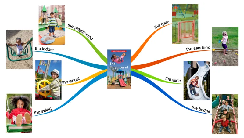 theplayground_《小学思维导图》_思维导图语数英第二套_英语_思维导图_思维导图RAZAA