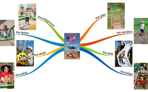 theplayground_《小学思维导图》_思维导图语数英第二套_英语_思维导图_思维导图RAZAA