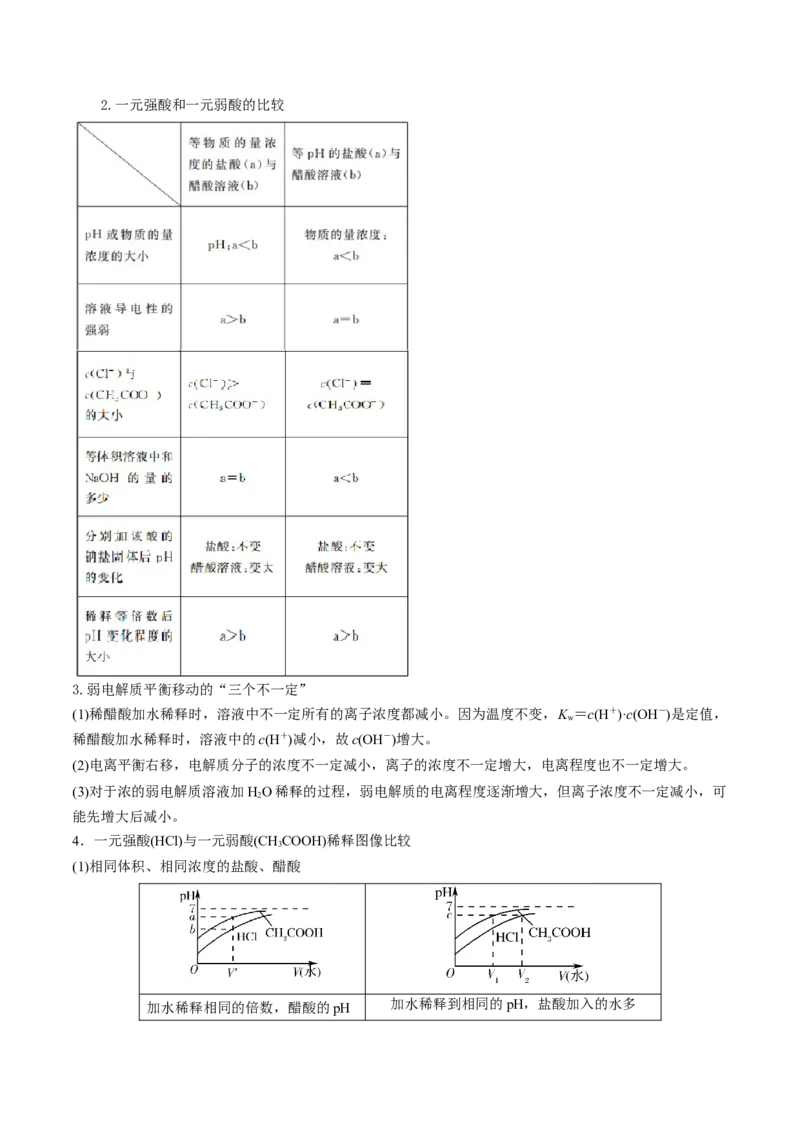高考解密08水溶液中的离子反应与平衡（讲义）-高频考点解密2023年高考化学二轮复习讲义+分层训练（新高考专用）（原卷版）_05高考化学_新高考复习资料_2023年新高考资料_二轮复习