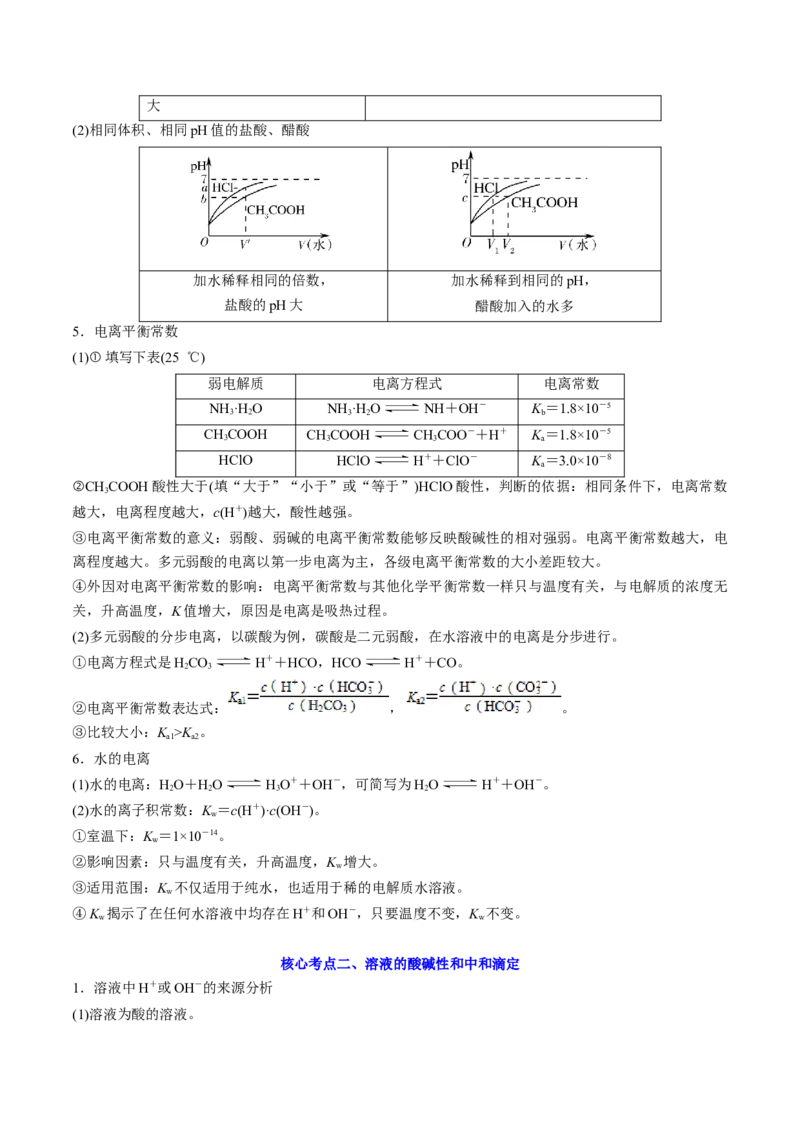 高考解密08水溶液中的离子反应与平衡（讲义）-高频考点解密2023年高考化学二轮复习讲义+分层训练（新高考专用）（原卷版）_05高考化学_新高考复习资料_2023年新高考资料_二轮复习