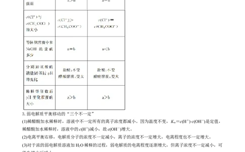 高考解密08水溶液中的离子反应与平衡（讲义）-高频考点解密2023年高考化学二轮复习讲义+分层训练（新高考专用）（原卷版）_05高考化学_新高考复习资料_2023年新高考资料_二轮复习