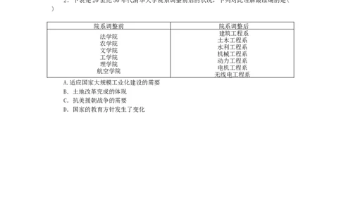 第2单元社会主义制度的建立与社会主义建设的探索第4课工业化的起步和人民代表大会制度的确立练习新人教版_新八下历史_00、更新资料3月23日_新版_第三套_第二套_10.试题_同步练习