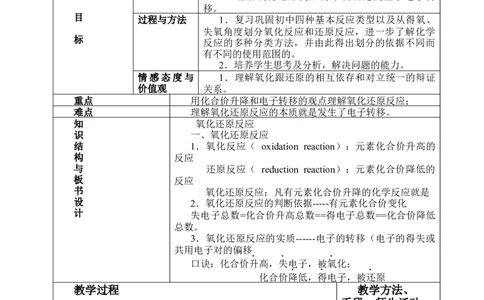 (教案)氧化还原反应_化学课件_高中化学第一册_第一章物质及其变化