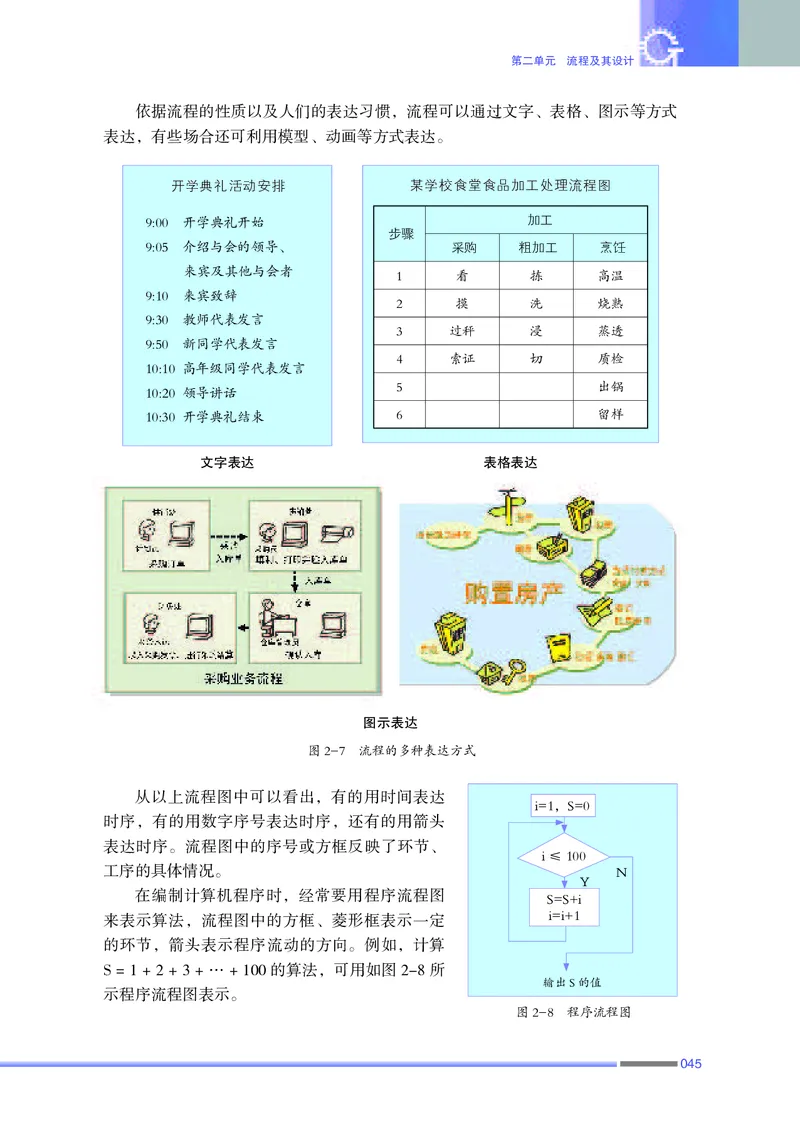 普通高中教科书&middot;通用技术必修技术与设计2(1)_高中全套电子教材及答案。_01高中电子教材全套_通用技术_苏教版_高中年级_必修技术与设计2