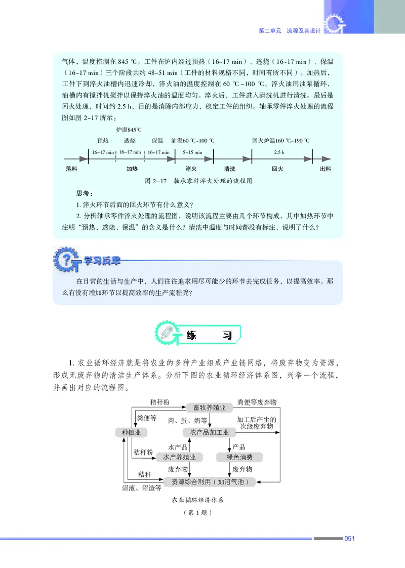 普通高中教科书&middot;通用技术必修技术与设计2(1)_高中全套电子教材及答案。_01高中电子教材全套_通用技术_苏教版_高中年级_必修技术与设计2