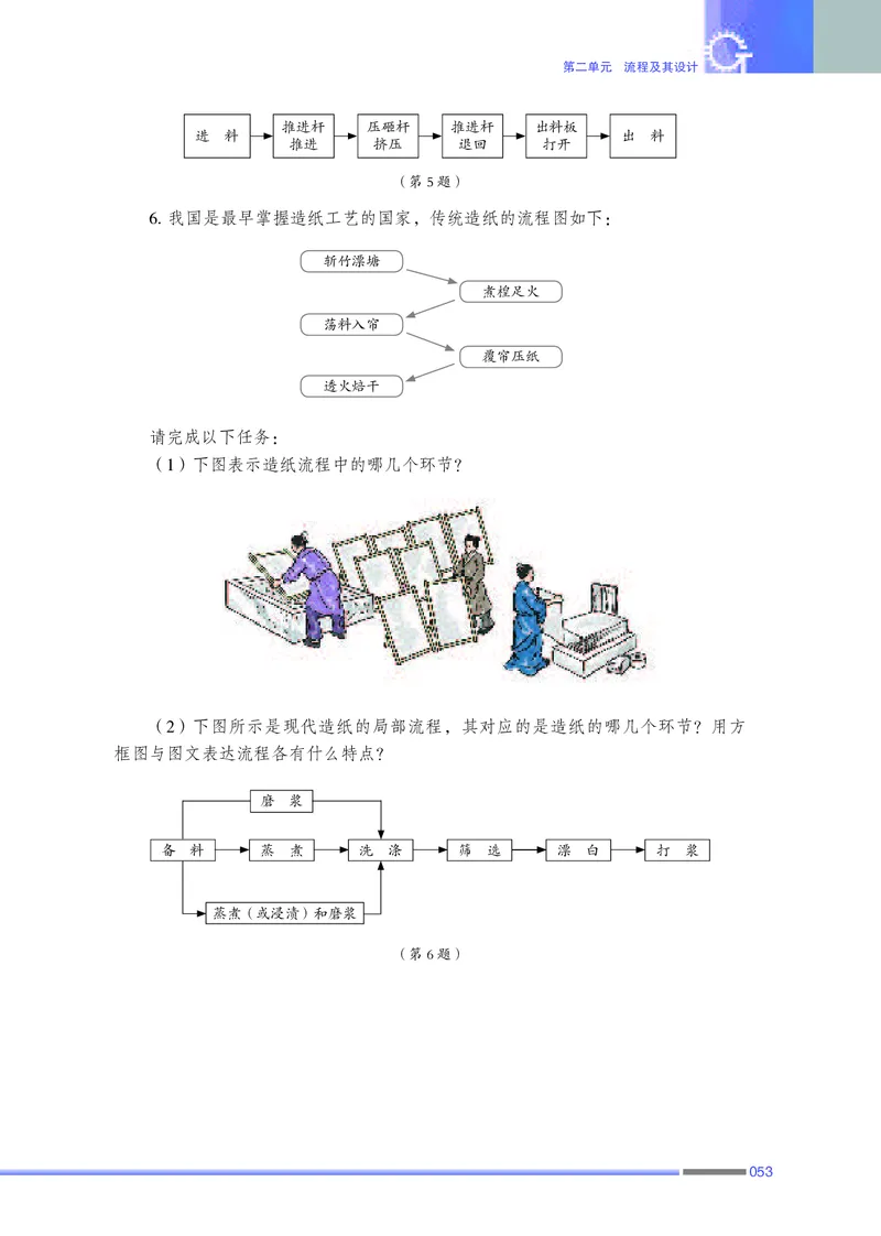 普通高中教科书&middot;通用技术必修技术与设计2(1)_高中全套电子教材及答案。_01高中电子教材全套_通用技术_苏教版_高中年级_必修技术与设计2