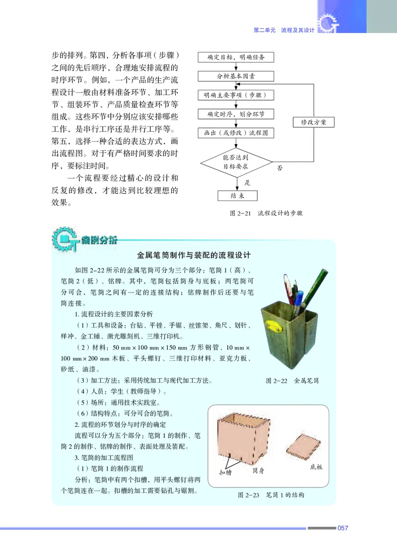 普通高中教科书&middot;通用技术必修技术与设计2(1)_高中全套电子教材及答案。_01高中电子教材全套_通用技术_苏教版_高中年级_必修技术与设计2