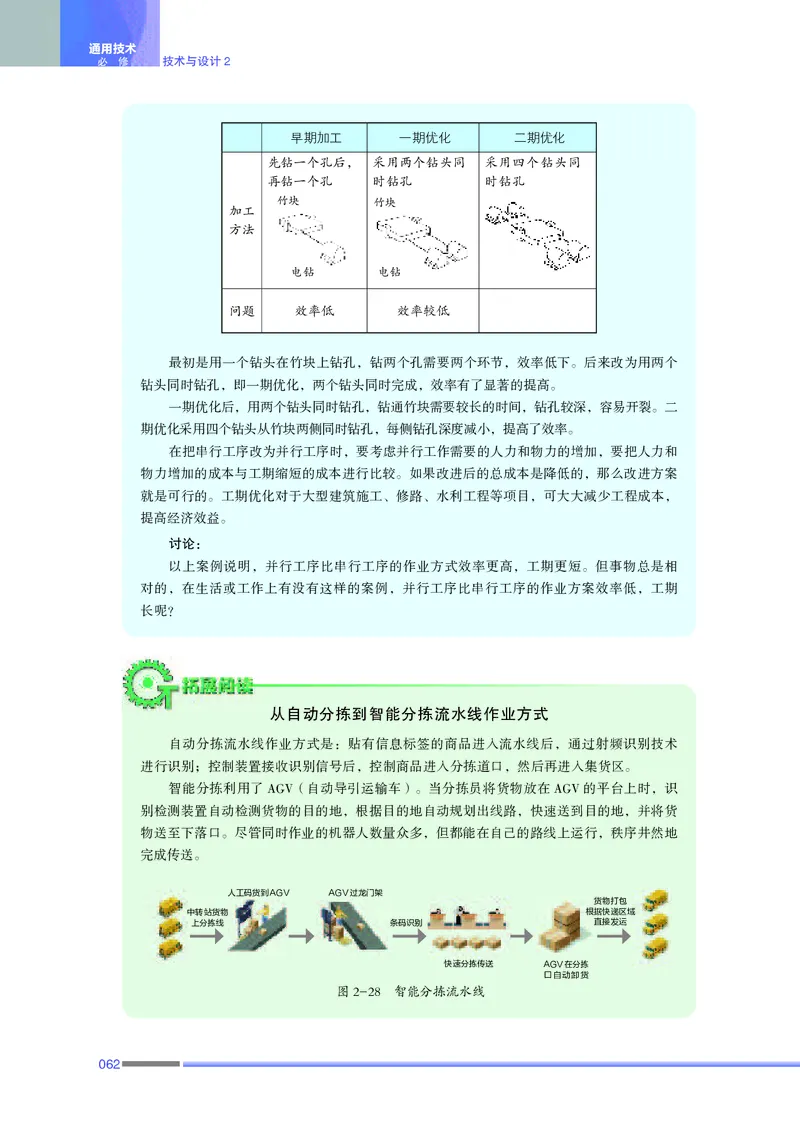 普通高中教科书&middot;通用技术必修技术与设计2(1)_高中全套电子教材及答案。_01高中电子教材全套_通用技术_苏教版_高中年级_必修技术与设计2