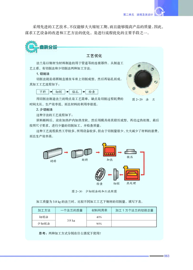 普通高中教科书&middot;通用技术必修技术与设计2(1)_高中全套电子教材及答案。_01高中电子教材全套_通用技术_苏教版_高中年级_必修技术与设计2