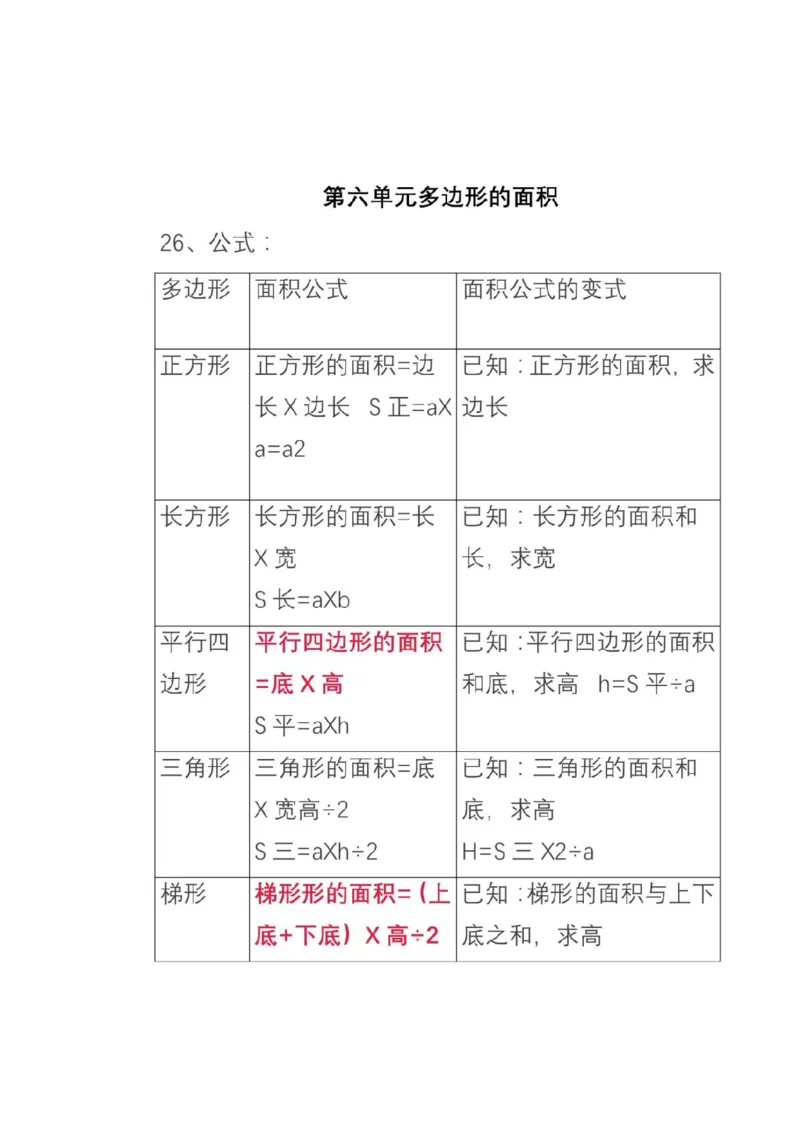 人教版数学五年级上册知识点汇总_《小学各科知识点》_小学数学《知识梳理》1-6年级上下册_上册_人教版小学数学1-6年级上册知识汇总
