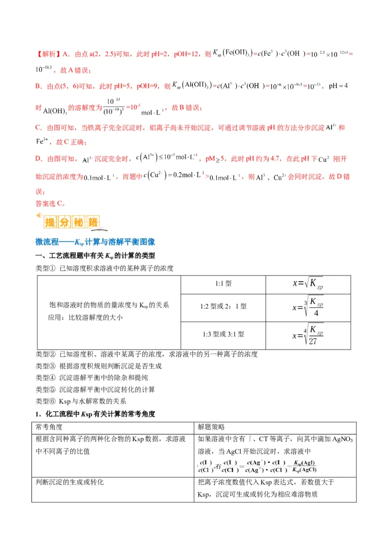 题型06化工微流程（解析版）_05高考化学_2024年新高考资料_2.2024二轮复习_2024年高考化学二轮热点题型归纳与变式演练（新高考通用）