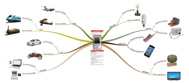 thenandnow_《小学思维导图》_思维导图语数英第二套_英语_思维导图_思维导图RAZC