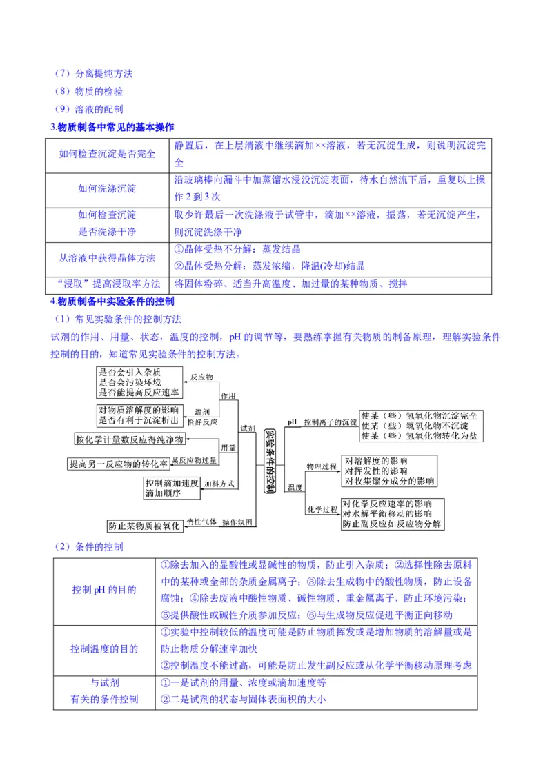 题型16化学实验综合题（原卷版）_05高考化学_2025年新高考资料_二轮复习_2025年高考化学二轮热点题型归纳与变式演练（新高考通用）340117718