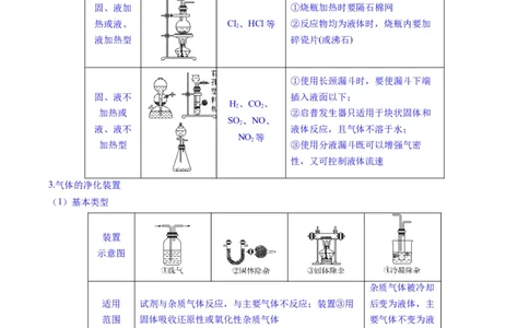 题型16化学实验综合题（原卷版）_05高考化学_2025年新高考资料_二轮复习_2025年高考化学二轮热点题型归纳与变式演练（新高考通用）340117718