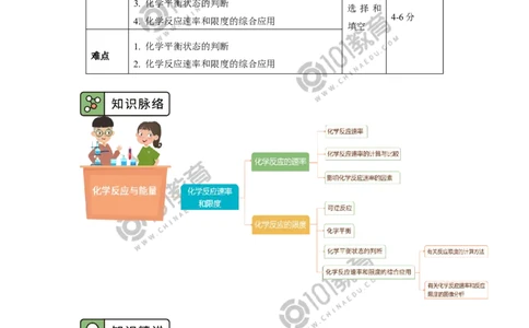 必修2第六章第二节化学反应的速率与限度（2）_新人教版高中化学必修一、二_新人教版高中化学必修下册_101教育学（下学期）配套学案和练习