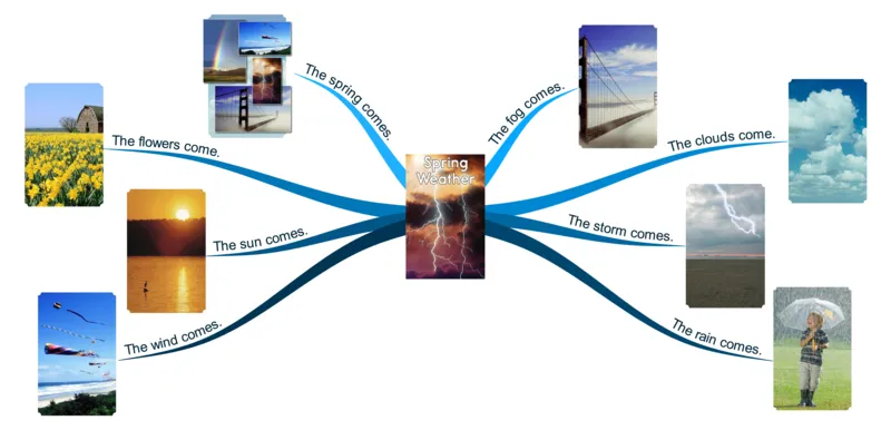 springweather_《小学思维导图》_思维导图语数英第二套_英语_思维导图_思维导图RAZA
