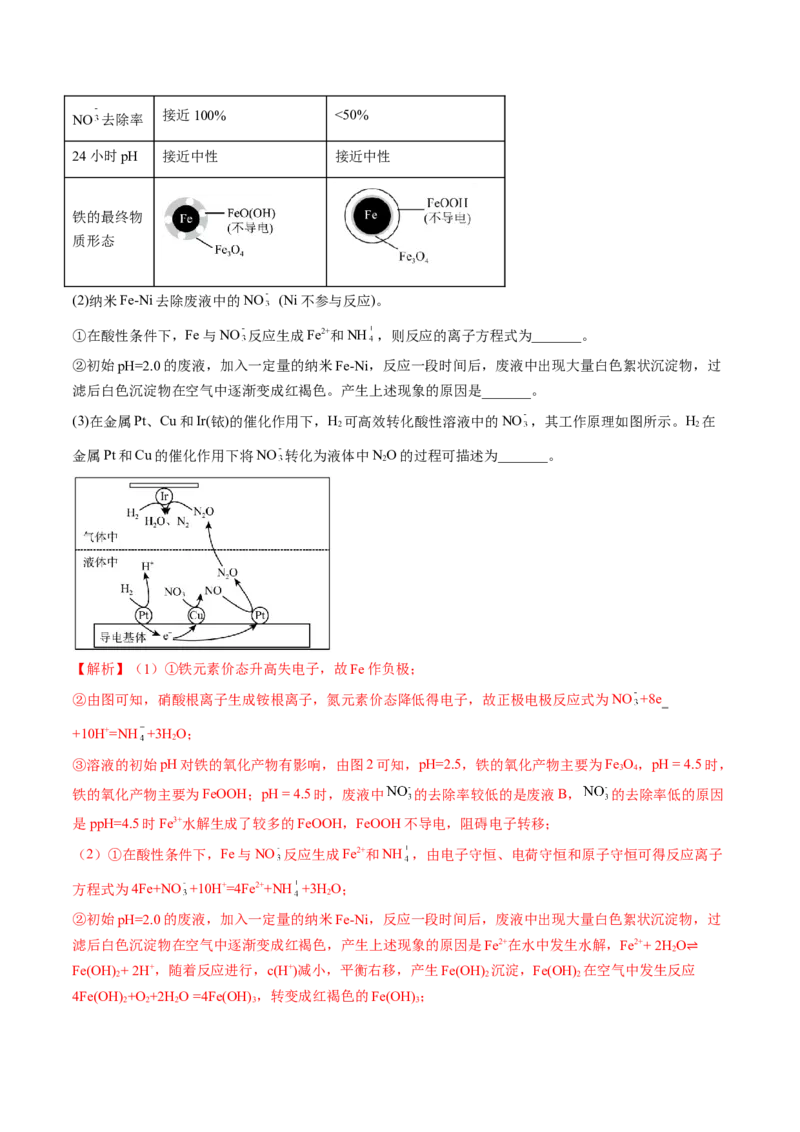 高考解密10常见金属及其重要化合物（讲义）-高频考点解密2023年高考化学二轮复习讲义+分层训练（新高考专用）（解析版）_05高考化学_新高考复习资料_2023年新高考资料_二轮复习