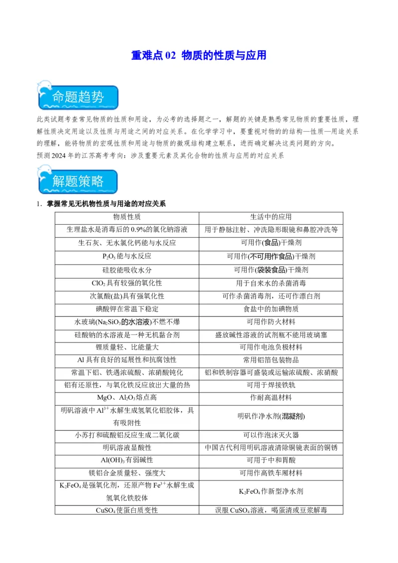 重难点02物质的性质与应用-2024年高考化学热点&middot;重点&middot;难点专练（江苏专用）（解析版）_05高考化学_2024年新高考资料_3.2024专项复习