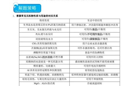 重难点02物质的性质与应用-2024年高考化学热点&middot;重点&middot;难点专练（江苏专用）（解析版）_05高考化学_2024年新高考资料_3.2024专项复习
