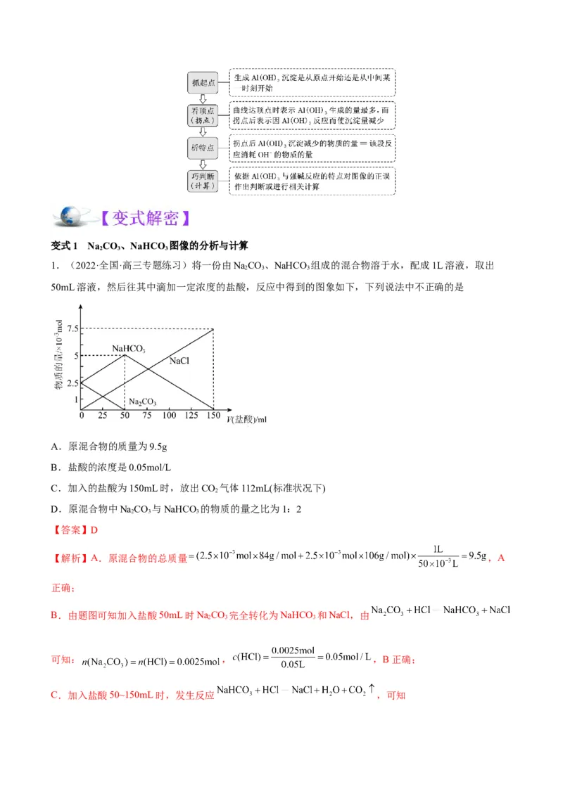 解密10金属及其化合物（讲义）-高频考点解密2022年高考化学二轮复习讲义+分层训练（全国通用）（解析版）_05高考化学_通用版（老高考）复习资料_2023年复习资料_二轮复习