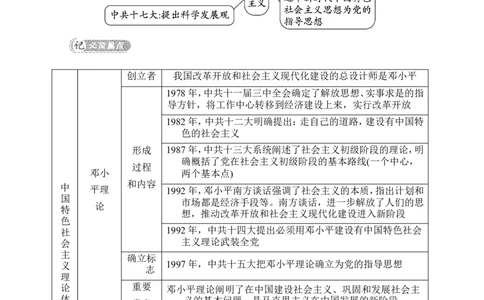 第10课　建设中国特色社会主义_新八下历史_19、赠送其它资料_旧版_08背记手册8下历史