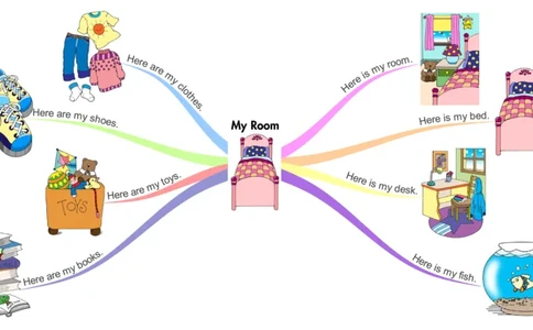 myroom_《小学思维导图》_思维导图语数英第二套_英语_思维导图_思维导图RAZA