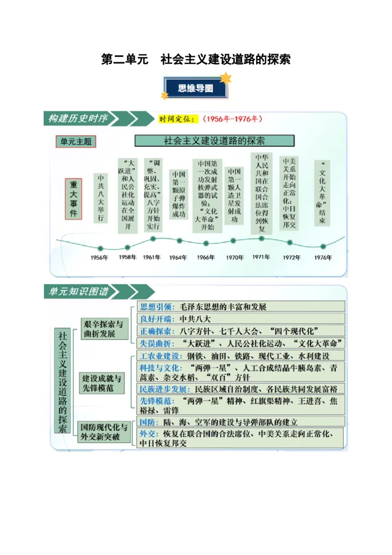 第二单元社会主义建设道路的探索（知识清单）历史新教材统编版八年级下册（答案版）_新八下历史_00、更新资料3月23日_新版_第一套_04.知识清单