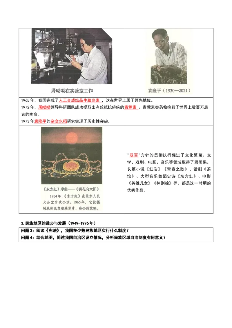 第二单元社会主义建设道路的探索（知识清单）历史新教材统编版八年级下册（答案版）_新八下历史_00、更新资料3月23日_新版_第一套_04.知识清单