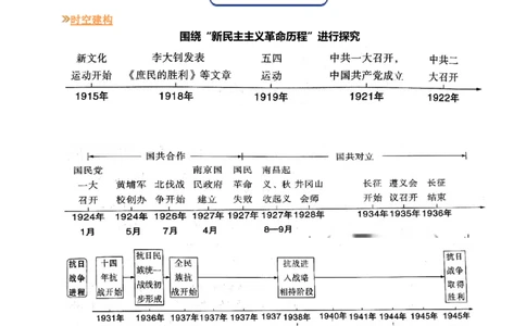 温故知新专题03新民主主义革命历程（寒假复习讲义）（原卷版）_新八下历史_03、寒假复习讲义原卷版+解析版word版_01-八年级历史寒假复习