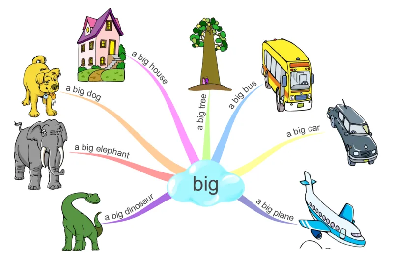 big_《小学思维导图》_思维导图语数英第二套_英语_思维导图_思维导图RAZAA