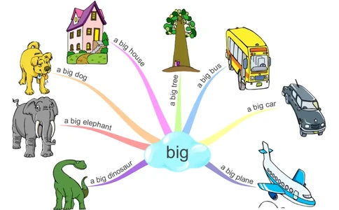 big_《小学思维导图》_思维导图语数英第二套_英语_思维导图_思维导图RAZAA