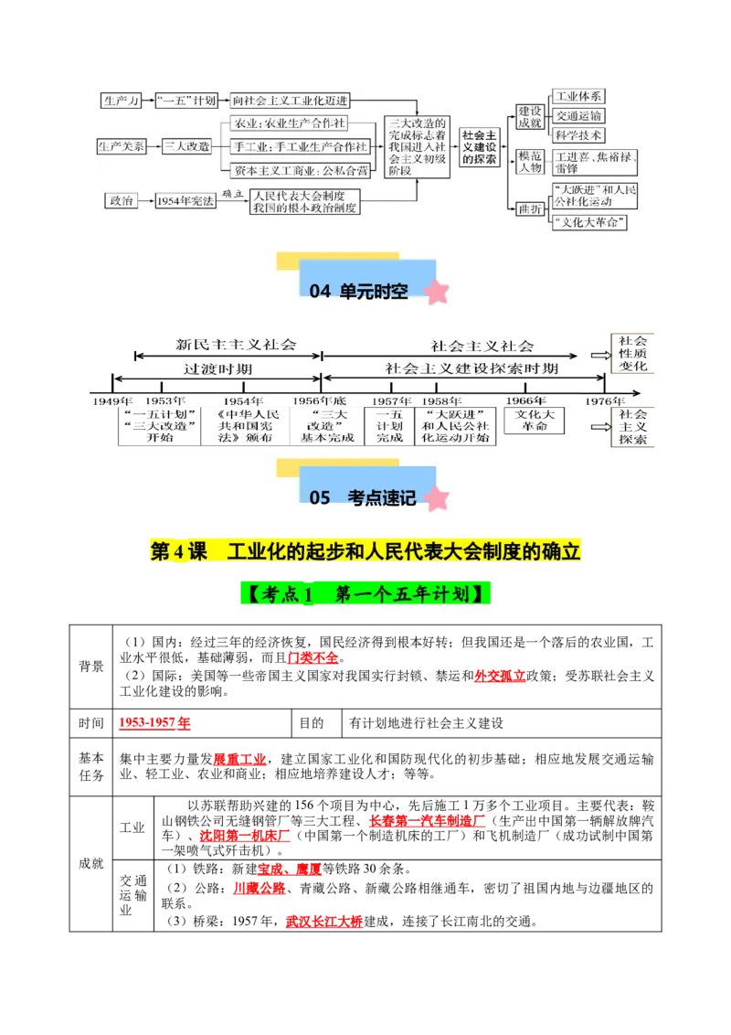 第二单元社会主义制度的建立与社会主义建设的探索（知识清单）-八年级历史下册（统编版）_新八下历史_00、更新资料3月23日_第二套(4)_单元知识复习专项-U89_2025版