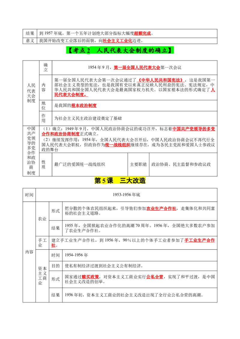 第二单元社会主义制度的建立与社会主义建设的探索（知识清单）-八年级历史下册（统编版）_新八下历史_00、更新资料3月23日_第二套(4)_单元知识复习专项-U89_2025版