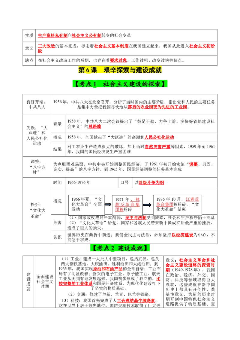 第二单元社会主义制度的建立与社会主义建设的探索（知识清单）-八年级历史下册（统编版）_新八下历史_00、更新资料3月23日_第二套(4)_单元知识复习专项-U89_2025版