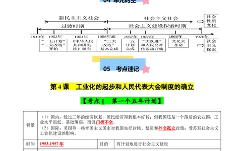 第二单元社会主义制度的建立与社会主义建设的探索（知识清单）-八年级历史下册（统编版）_新八下历史_00、更新资料3月23日_第二套(4)_单元知识复习专项-U89_2025版