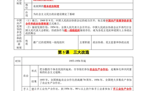 第二单元社会主义制度的建立与社会主义建设的探索（知识清单）-八年级历史下册（统编版）_新八下历史_00、更新资料3月23日_第二套(4)_单元知识复习专项-U89_2025版