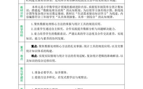 单元备课_26春人教版数学三下_00、教案3套完整版_第1套表格式教案_5数据的收集与整理