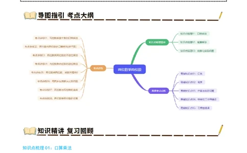 专题04两位数乘两位数（导图+知识精讲+易错点拨+8大考点讲练+优选压轴题专练共44题）-（教师版）_26春人教版数学三下_19、赠送其它资料_新建文件夹_三年级数学下册（人教版）_2025版