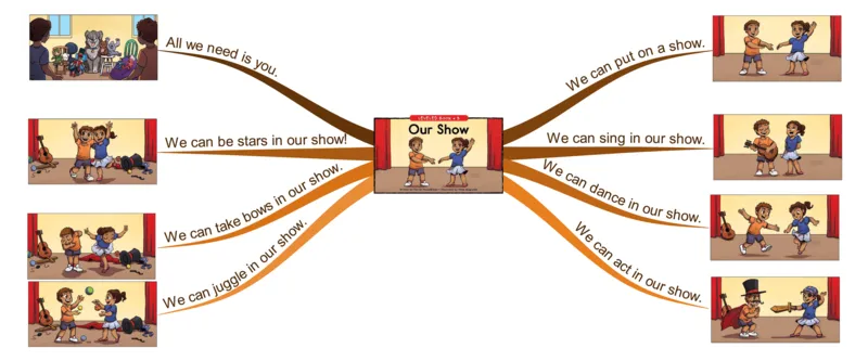 ourshow_《小学思维导图》_思维导图语数英第二套_英语_思维导图_思维导图RAZB