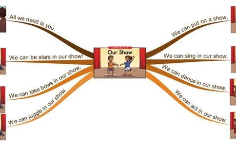 ourshow_《小学思维导图》_思维导图语数英第二套_英语_思维导图_思维导图RAZB