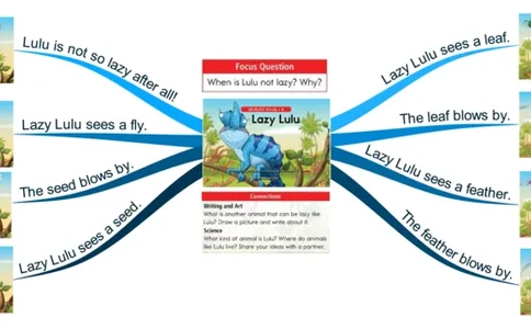lazylulu_《小学思维导图》_思维导图语数英第二套_英语_思维导图_思维导图RAZB